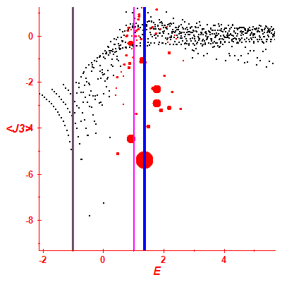Peres lattice <J3>